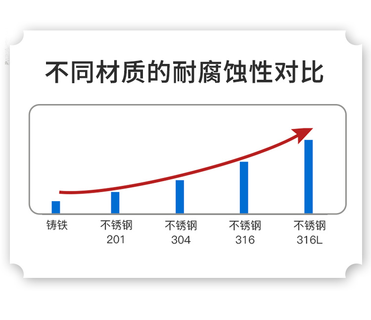 进口高扬程304不锈钢单螺杆泵g型压滤机专用变频耐腐蚀浓浆污泥自吸泵(图5)