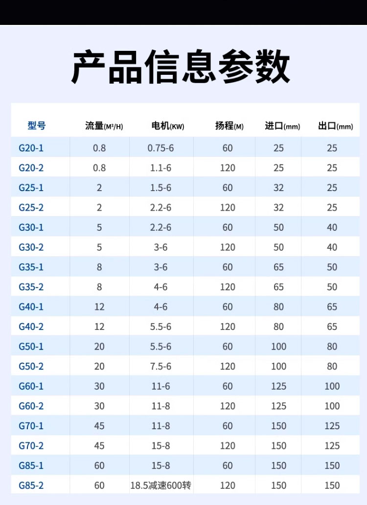 进口料斗式G型单螺杆泵可定制调速喂料式污泥浓浆螺旋泵(图10)