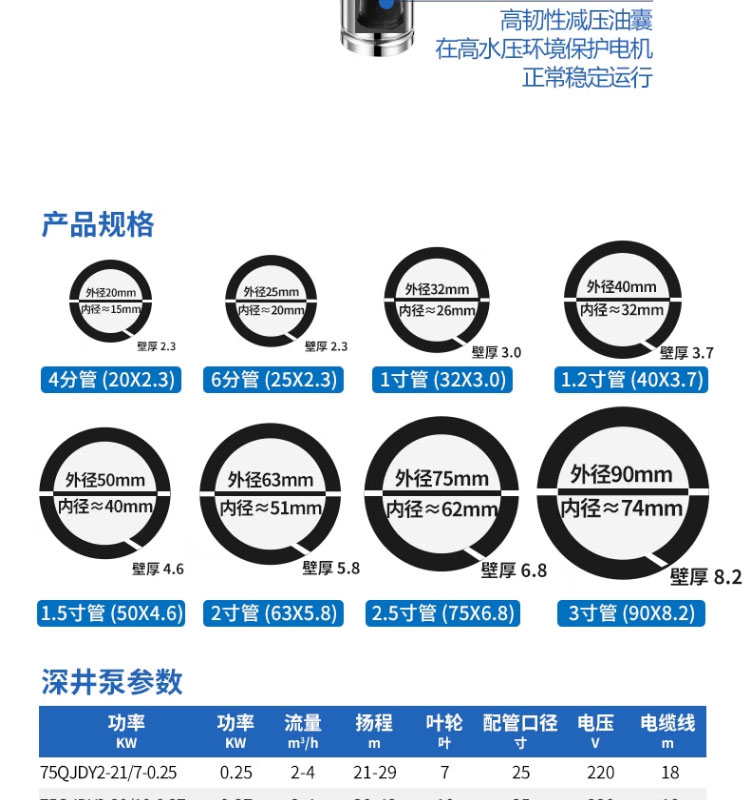 进口小直径高扬程深井泵家用220V不锈钢潜水泵果园浇灌深井抽水泵(图27)