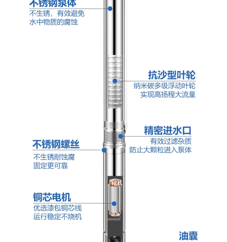 进口小直径高扬程深井泵家用220V不锈钢潜水泵果园浇灌深井抽水泵(图26)