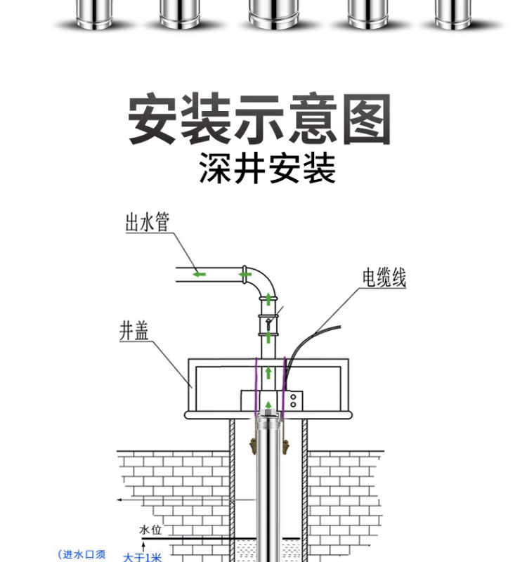 进口小直径高扬程深井泵家用220V不锈钢潜水泵果园浇灌深井抽水泵(图30)