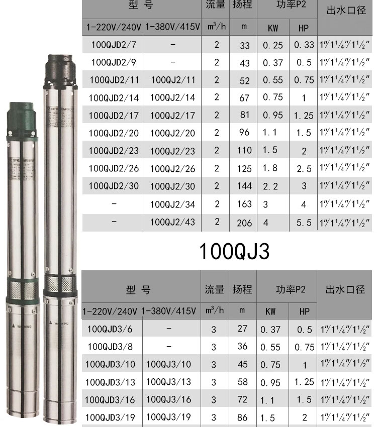 进口不锈钢深井泵家用井水220V潜水泵深水高扬程吸水抽水泵(图7)