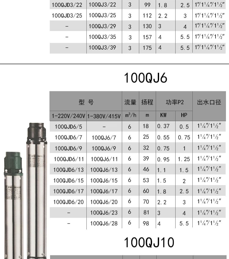 进口不锈钢深井泵家用井水220V潜水泵深水高扬程吸水抽水泵(图8)