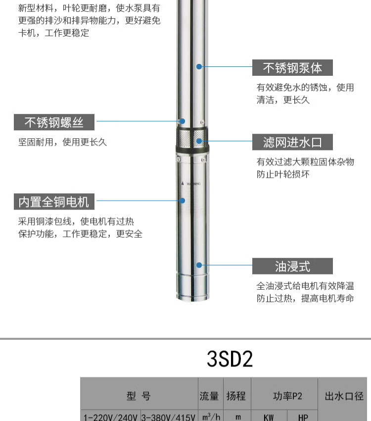 进口不锈钢深井泵家用井水220V潜水泵深水高扬程吸水抽水泵(图5)