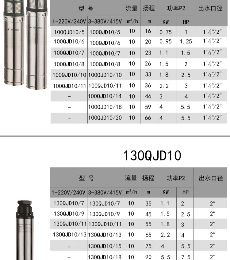 进口不锈钢深井泵家用井水220V潜水泵深水高扬程吸水抽水泵(图9)