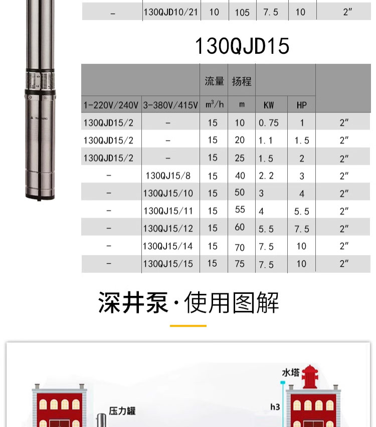 进口不锈钢深井泵家用井水220V潜水泵深水高扬程吸水抽水泵(图10)