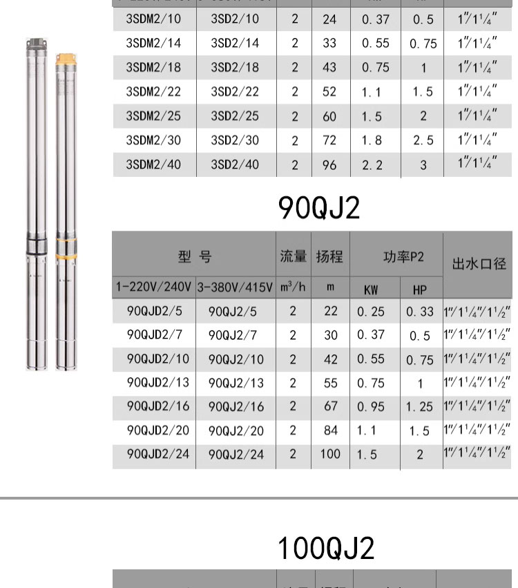 进口不锈钢深井泵家用井水220V潜水泵深水高扬程吸水抽水泵(图6)