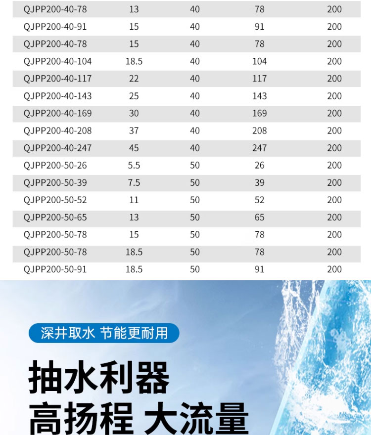 进口深井潜水泵380V三相高扬程多级潜水农用灌溉浇地井水深井泵(图14)