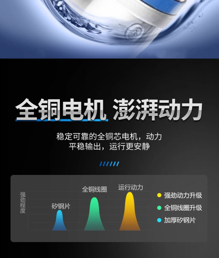 进口多级潜水泵220v井用高扬程潜水泵深井泵高压抽水机家用农用灌溉(图10)