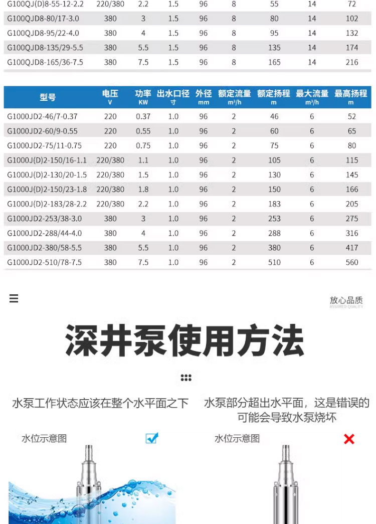 进口不锈钢高扬程深井泵家用深水泵全铜220v380v潜水泵农用灌溉抽水机(图15)