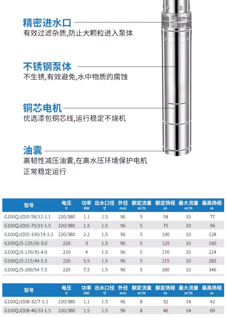 进口不锈钢高扬程深井泵家用深水泵全铜220v380v潜水泵农用灌溉抽水机(图14)