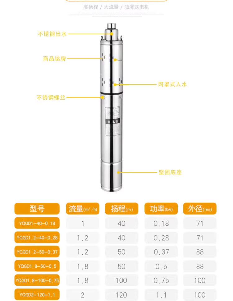 进口不锈钢螺杆潜水泵深井泵220V单相井用家用高扬程抽水泵灌溉泵(图3)