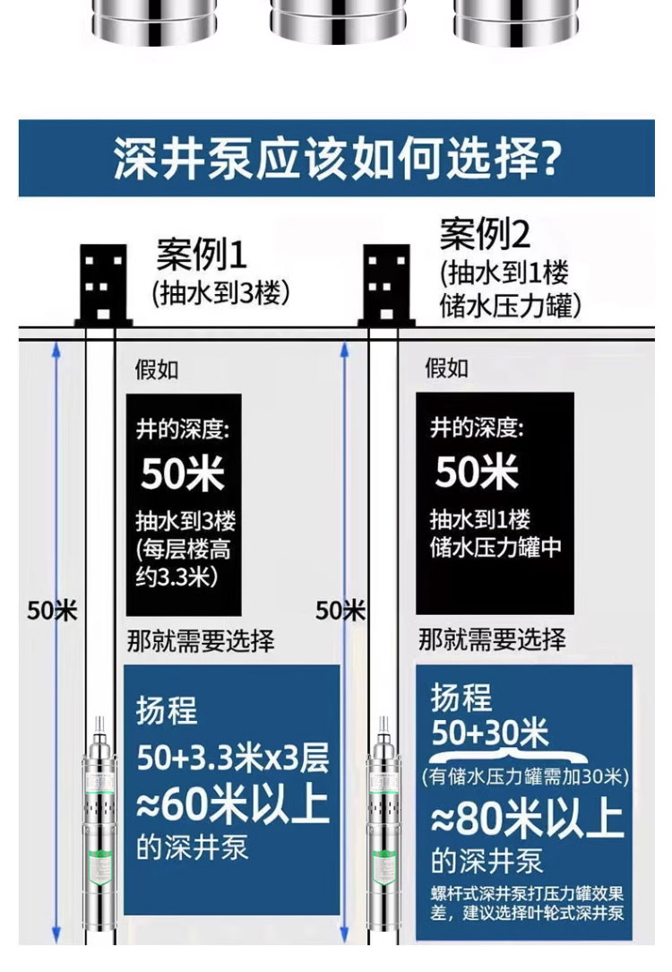 进口不锈钢螺杆深井泵220V家用农用高扬程潜水泵单相小型水井抽水泵(图22)