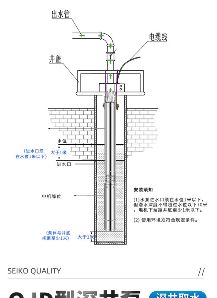 进口大流量深井泵高扬程不锈钢无塔供水潜水泵农用灌溉三相井用抽水泵(图24)