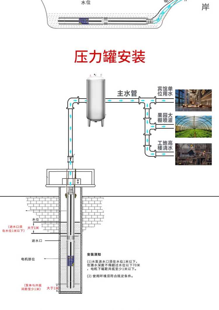 进口深井泵家用井水不锈钢潜水泵220v高扬程大流量三相380v深水抽水泵(图22)