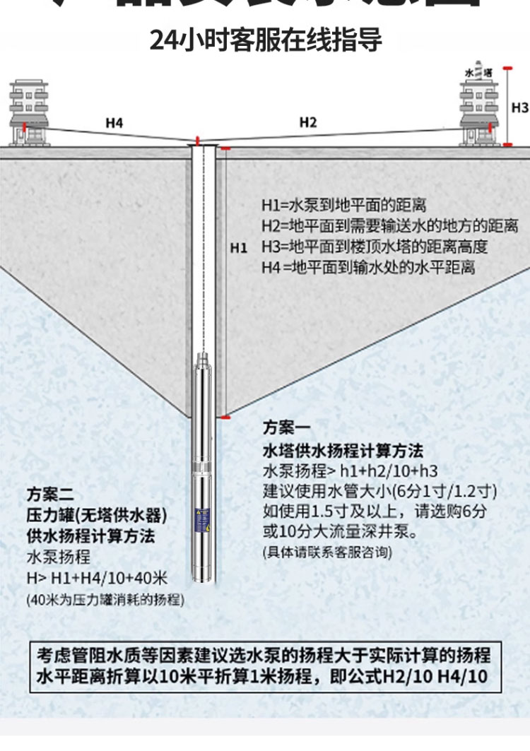 进口深井泵家用井水不锈钢潜水泵220v高扬程大流量三相380v深水抽水泵(图19)