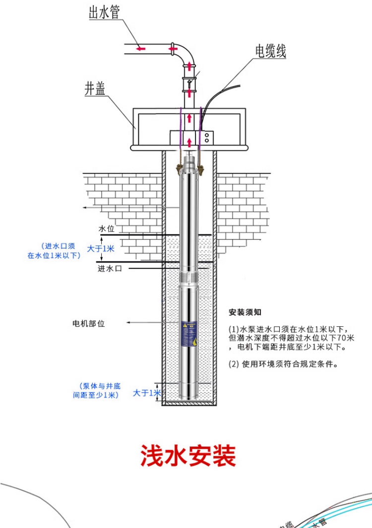 进口深井泵家用井水不锈钢潜水泵220v高扬程大流量三相380v深水抽水泵(图21)