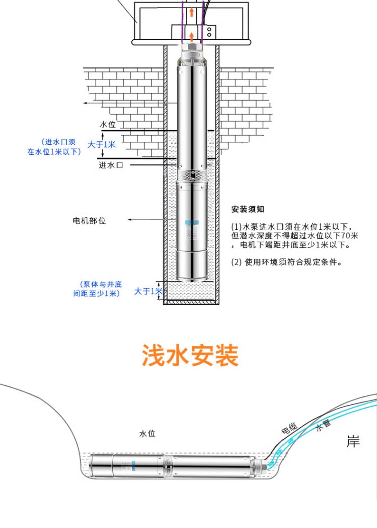 进口全不锈钢国标130QJ高扬程深井抽水机抗沙农田灌溉380大流量潜水泵(图28)