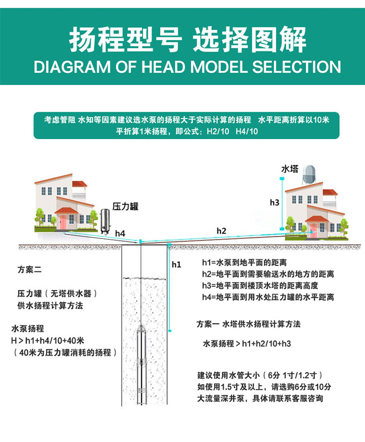 进口深井泵家用井水三相380V高扬程抽水机220V深水抽水泵深井潜水泵(图19)