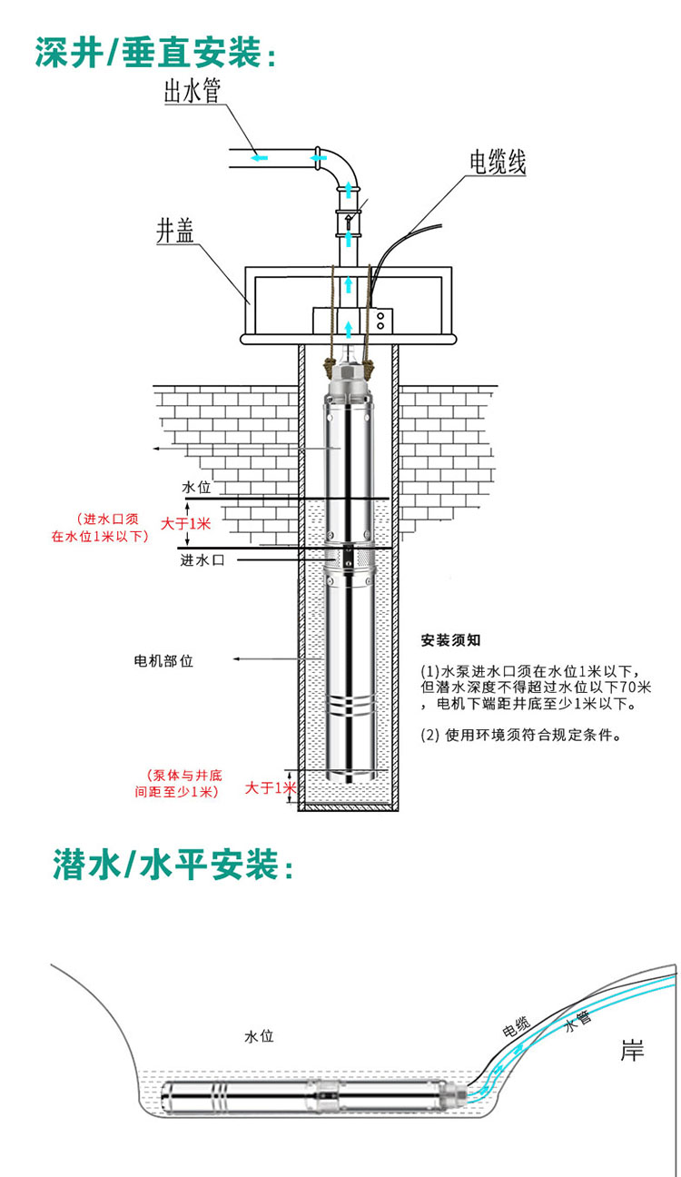 进口深井泵家用井水三相380V高扬程抽水机220V深水抽水泵深井潜水泵(图20)