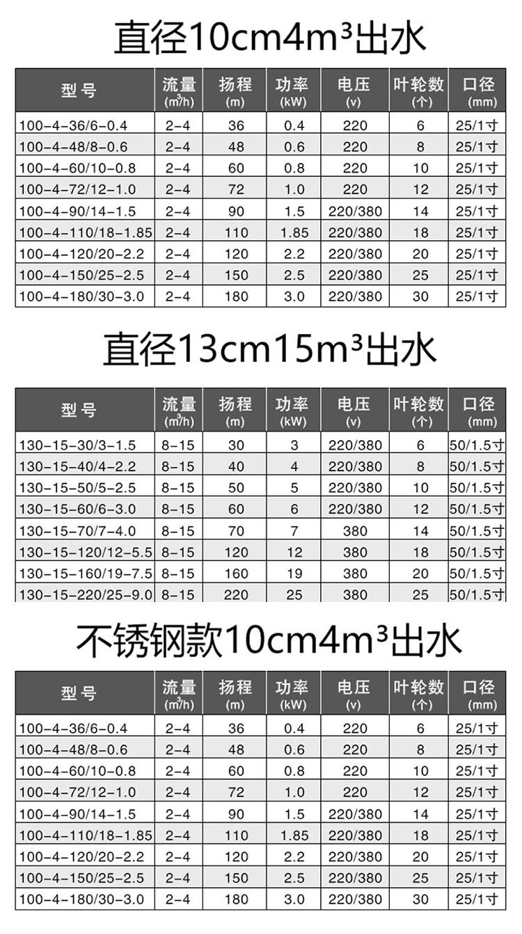 进口深井泵家用井水三相380V高扬程抽水机220V深水抽水泵深井潜水泵(图18)