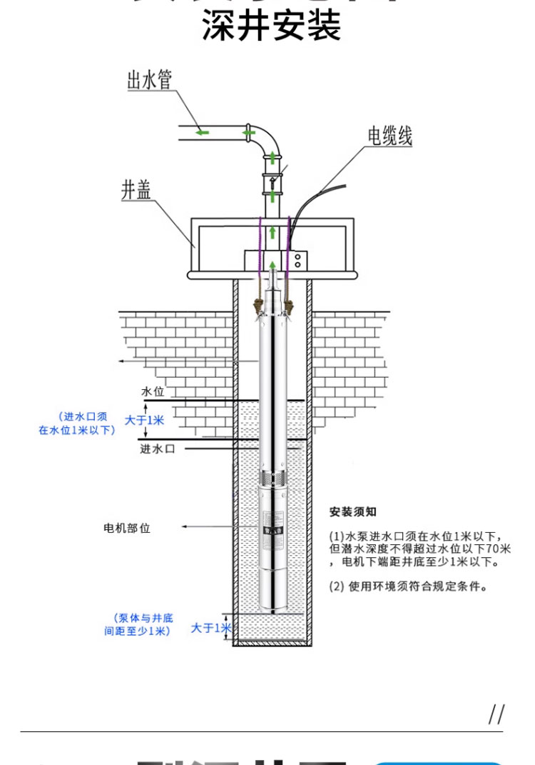 进口深井泵家用深井高扬程不锈钢潜水泵农用灌溉大流量三相抽水泵(图22)