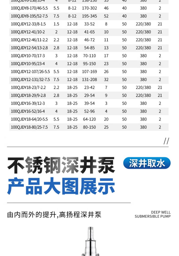 进口深井泵家用深井高扬程不锈钢潜水泵农用灌溉大流量三相抽水泵(图20)