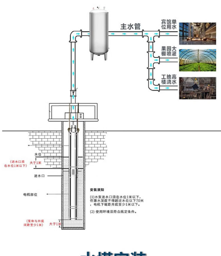 进口深井泵潜水泵380V喷灌高扬程深水泵三相高压抽水机灌溉(图16)