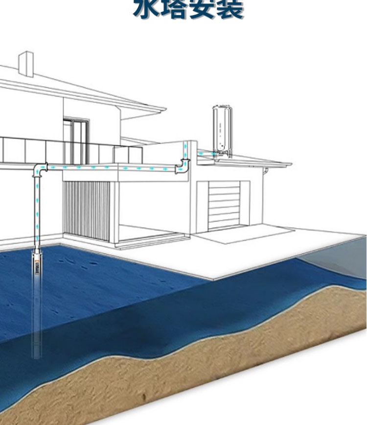 进口深井泵潜水泵380V喷灌高扬程深水泵三相高压抽水机灌溉(图17)