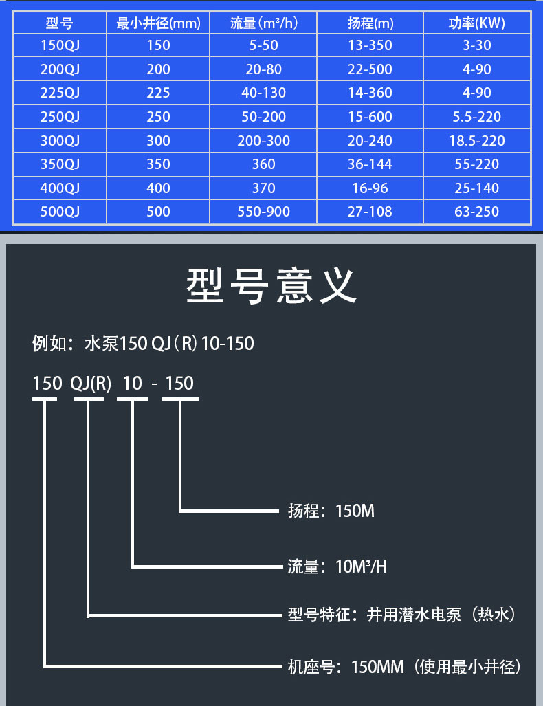 进口深井抽水泵 高扬程井用潜水电泵 农用灌溉立式三相多级深水泵(图6)