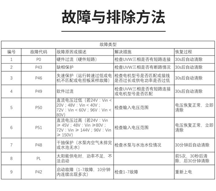 进口太阳能水泵灌溉系统 太阳能光伏水泵(图8)