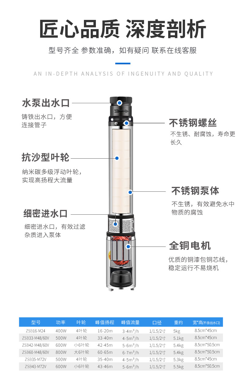 进口直流潜水泵48V60V伏电瓶车水泵电动车抽水泵农用24v72v深井泵(图11)