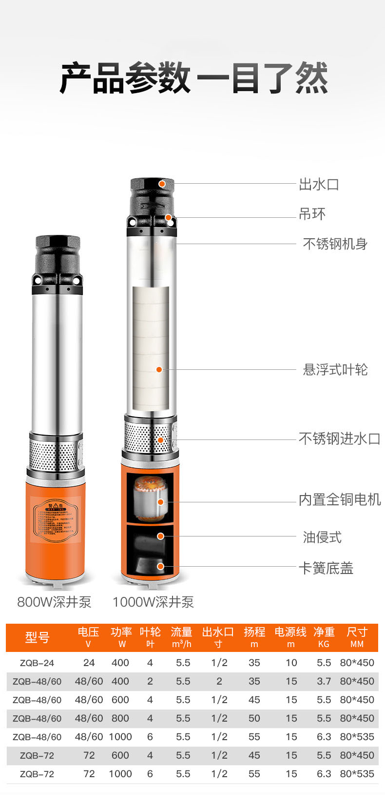 进口直流深井潜水泵家用井水电瓶电动车24v48v72v高扬程水泵深井泵(图14)