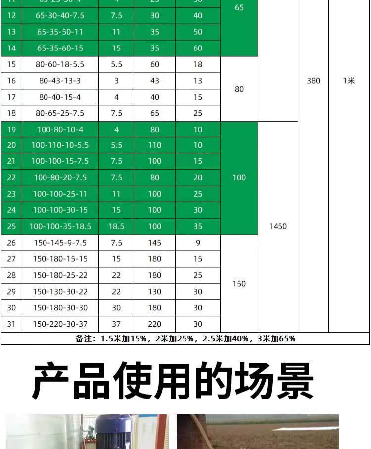 进口不锈钢无堵塞液下防爆排污泵耐腐蚀无堵塞液下污水泵立式长轴泵(图9)