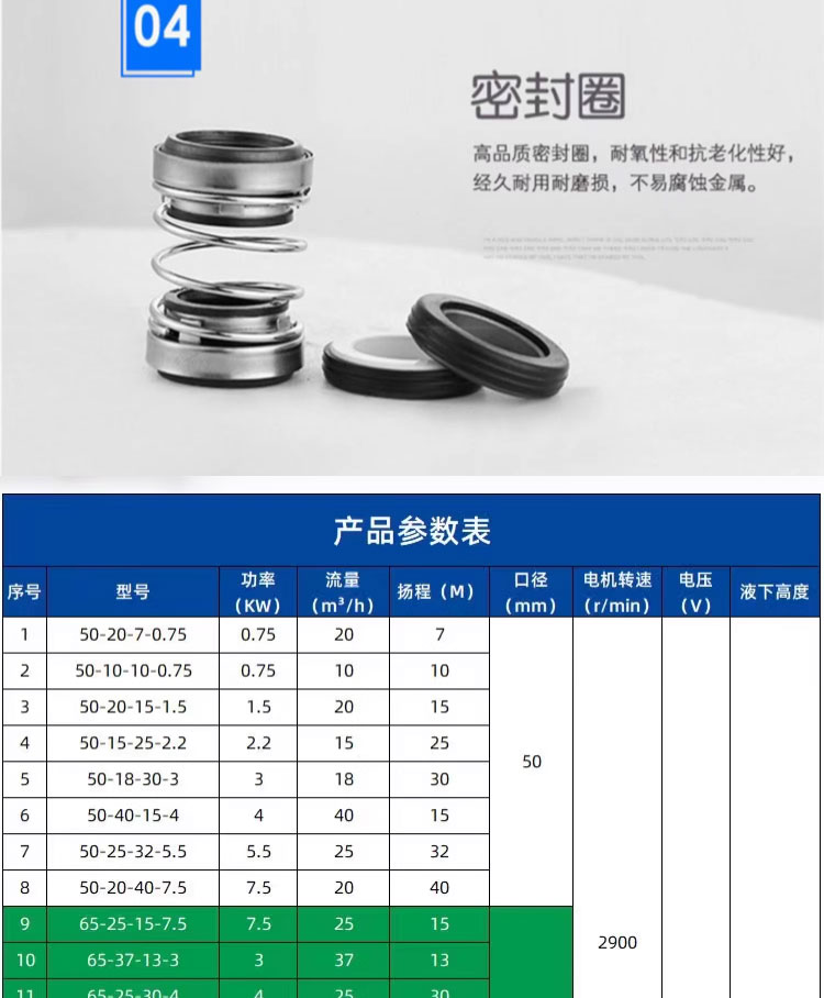 进口不锈钢无堵塞液下防爆排污泵耐腐蚀无堵塞液下污水泵立式长轴泵(图8)