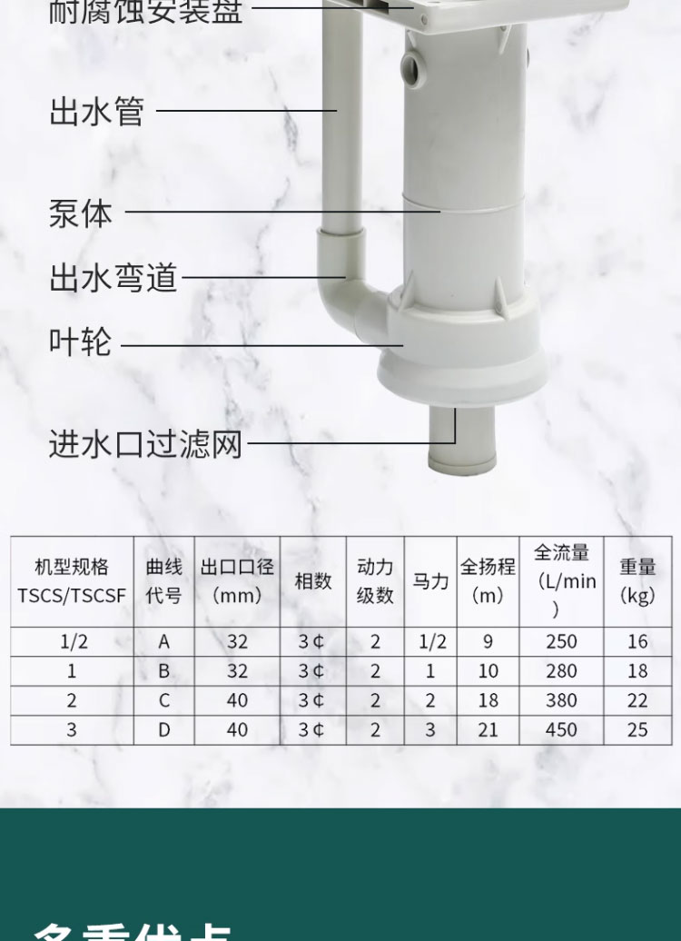 进口塑料PP液下泵立式耐酸碱槽内泵化工冷却脱硫泵喷淋塔循环水泵防腐(图5)