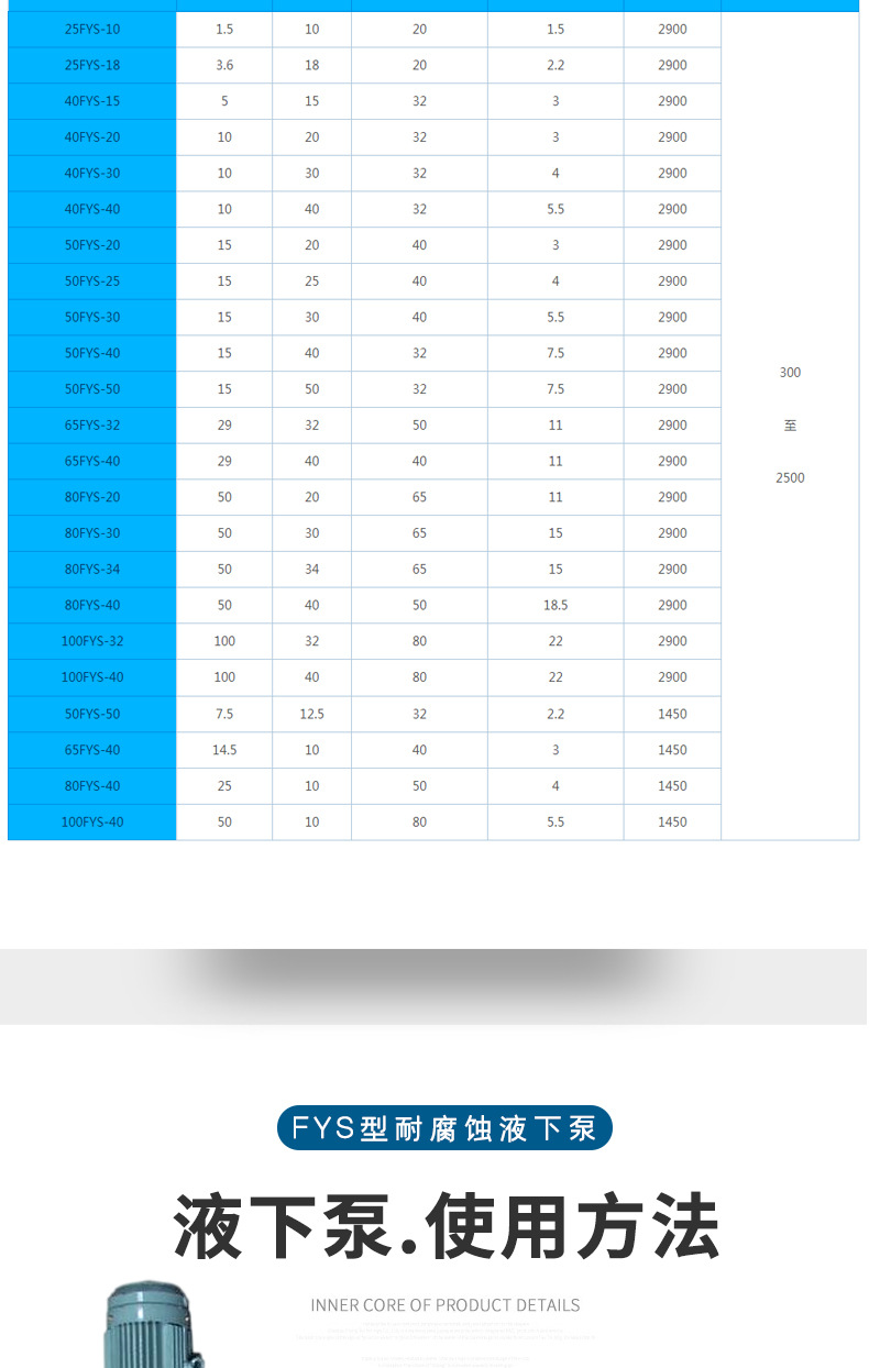 进口液下泵氟塑料 FYS耐腐蚀立式液下泵 增强聚丙烯PP液下泵(图5)