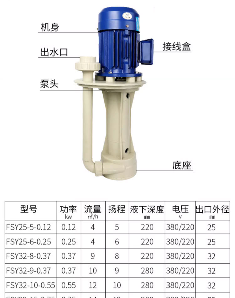 进口液下泵立式化工泵塑料防腐蚀耐酸碱水泵槽内外离心泵(图8)