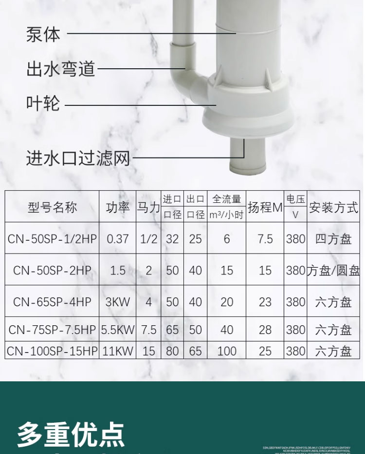 进口液下化工泵立式塑料槽外泵防腐塑料槽内泵脱硫泵喷淋塔六角盘水泵(图11)