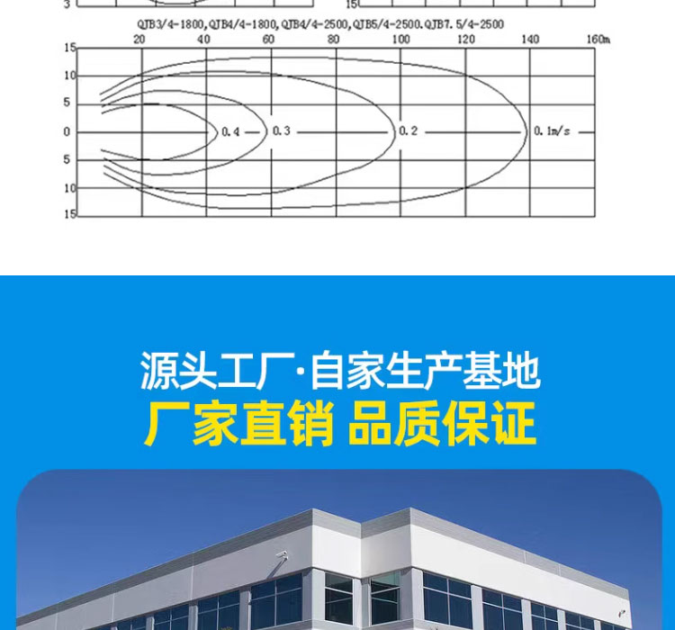 进口潜水搅拌机高低速混合流泵推进器安装支架固定系统污水搅拌器(图10)