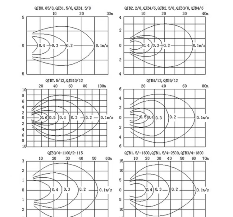 进口潜水搅拌机高低速混合流泵推进器安装支架固定系统污水搅拌器(图9)