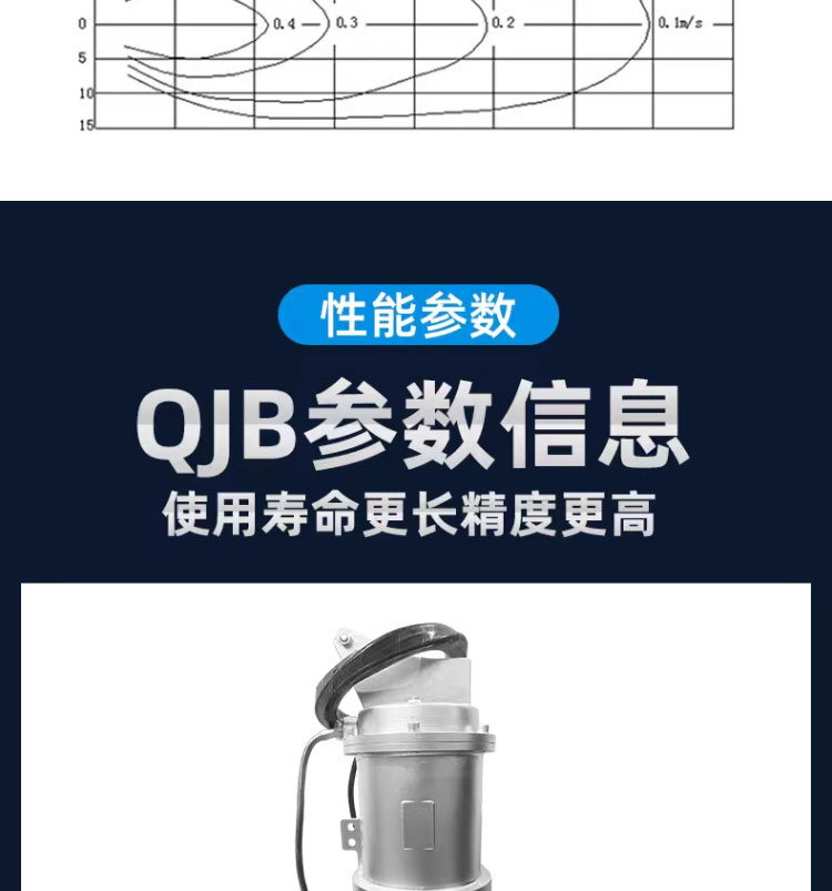 进口潜水搅拌机污水搅拌器废水处理不锈钢水泵耐高温(图9)