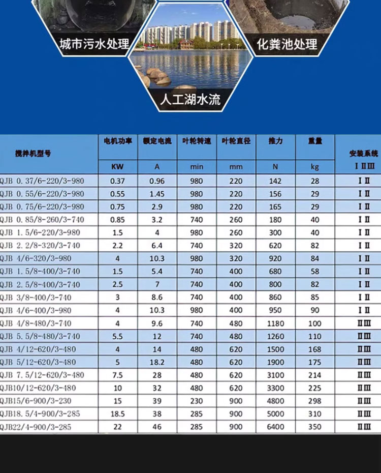 进口潜水搅拌机高速搅拌器水下潜水搅拌器QJB-W污泥回流泵(图6)