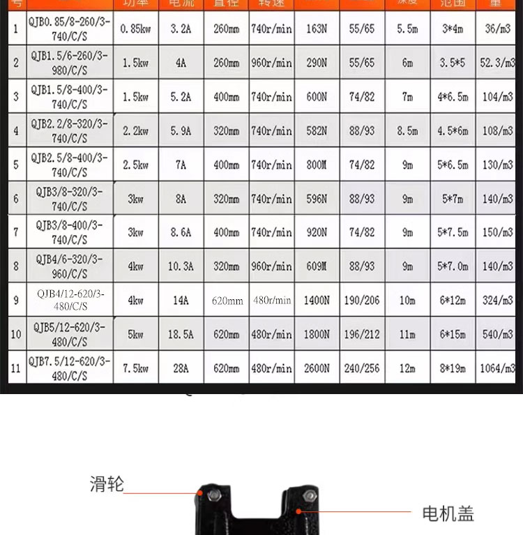 进口潜水搅拌机污水处理器水下搅拌器厌氧铸铁不锈钢高速推流器(图12)