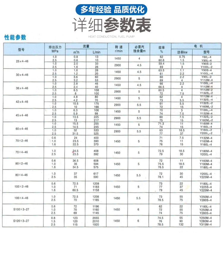 进口三螺杆泵保温螺杆泵筑路设备沥青重油耐磨大流量搅拌站专用泵(图7)