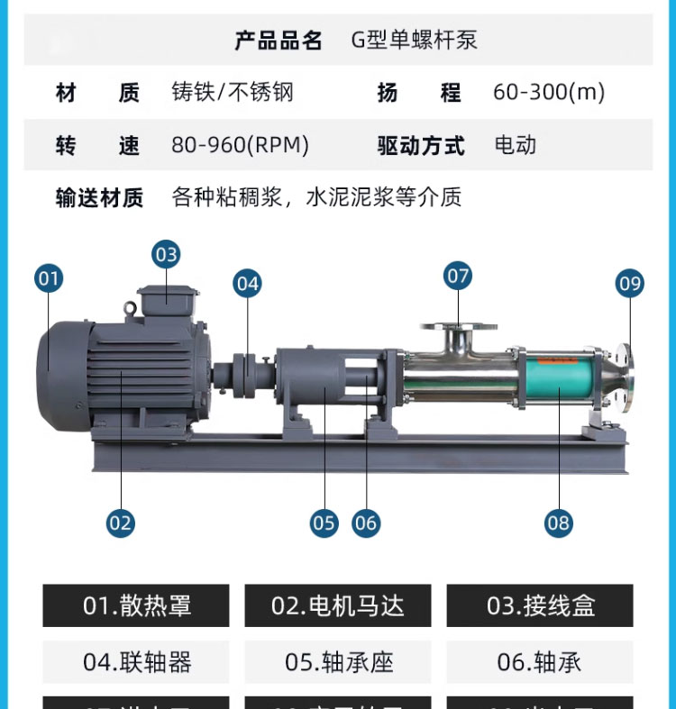 进口不锈钢单螺杆泵耐腐蚀自吸高扬程浓浆污水泵污泥泵抽粪泥浆泵(图17)