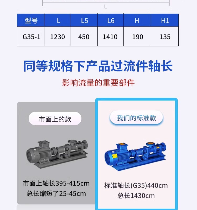 进口不锈钢单螺杆泵浓浆加药泥浆泵自吸污泥输送耐腐蚀压滤螺旋泵(图3)