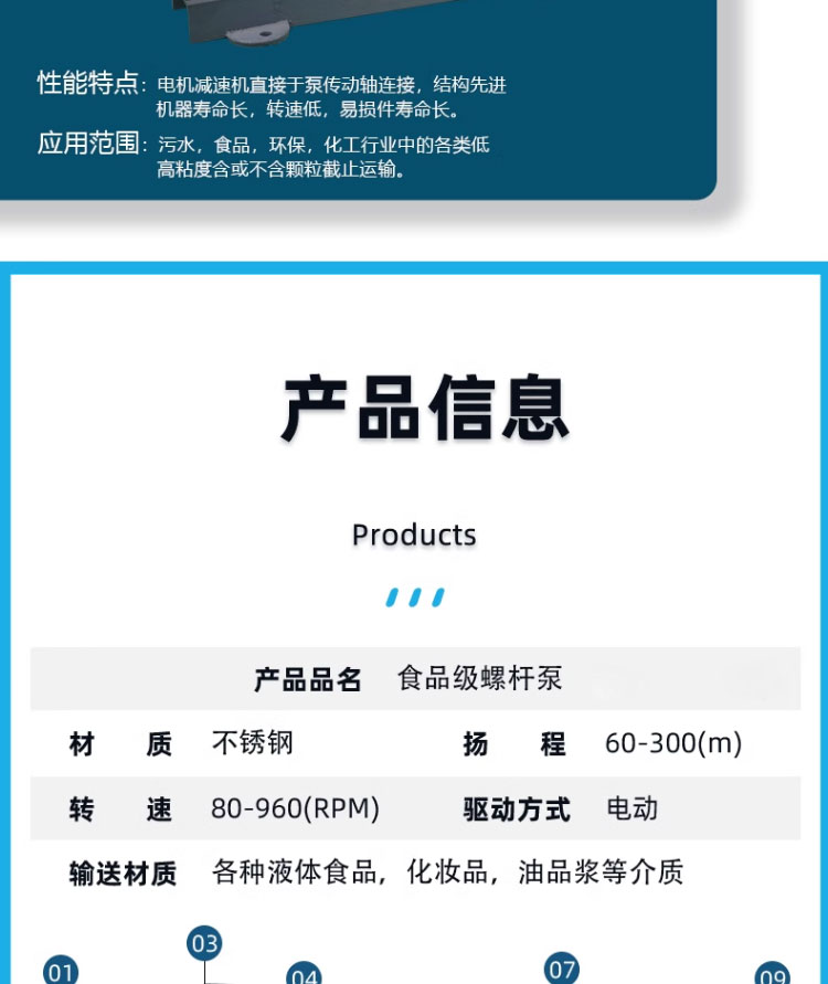 进口单螺杆泵304不锈钢耐腐蚀食品浓浆泵G30高扬程变频污泥螺杆泵(图17)