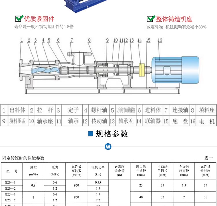 进口单螺杆泵不锈钢污泥杂质浓浆泵高扬程工业化工耐磨泵(图14)