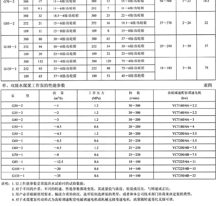 进口单螺杆泵不锈钢污泥杂质浓浆泵高扬程工业化工耐磨泵(图18)